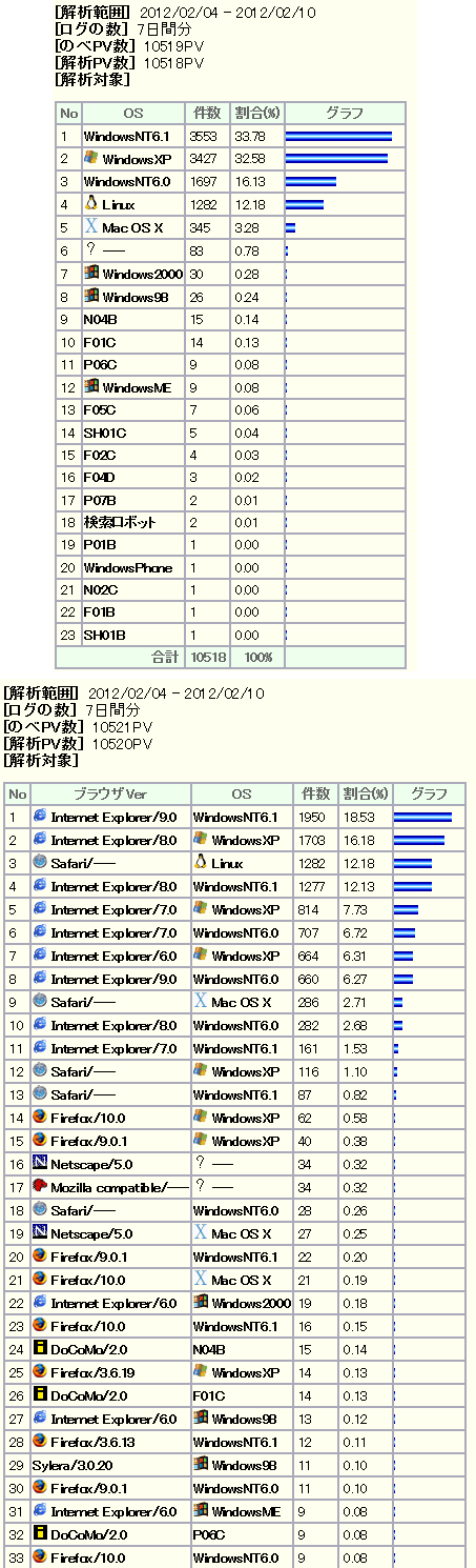 ANZX